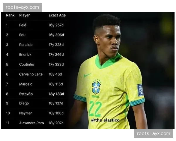 切尔西2900万镑签埃斯特旺 18岁巴西边锋32场7球3助渐入佳境